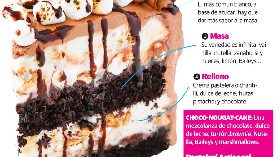 Radiografía de una tarta