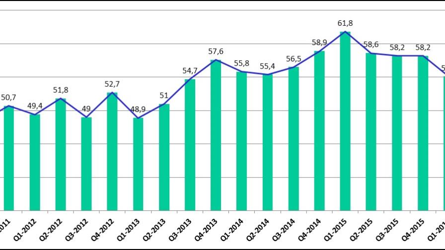 Índice de Confianza Industrial muestra tendencia positiva en segundo trimestre Índice de Confianza Industrial muestra tendencia positiva en segundo trimestre