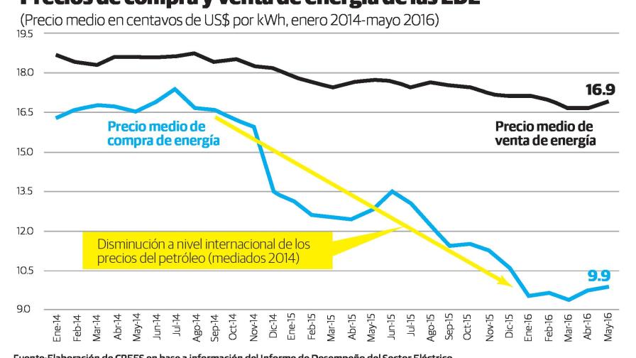 ¿Por qué la tarifa eléctrica no ha bajado? Pregúntenle a Catalina 