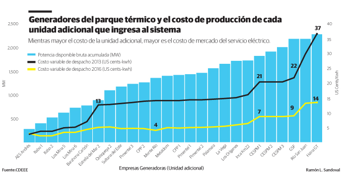 Infografía