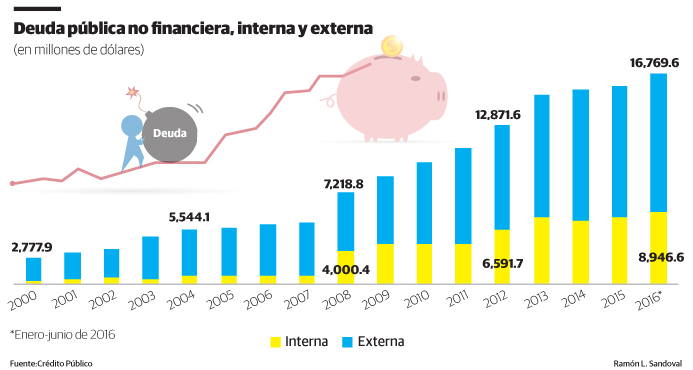 Infografía