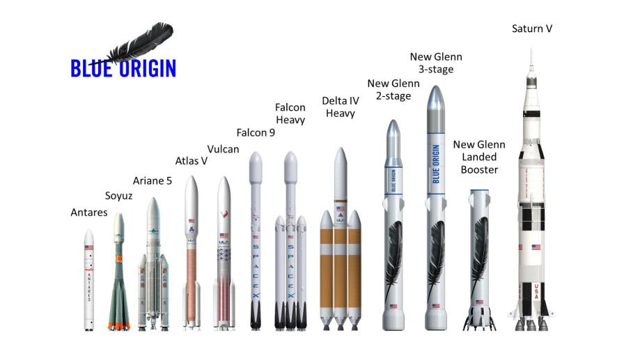 Amazon revela su nuevo diseño de cohete espacial, el New Glenn