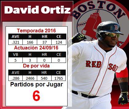 Siguiendo a David Ortiz: Bateo de 5-3 y elevó su promedio a .321