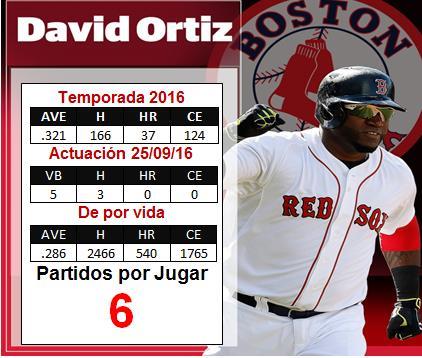 David Ortiz produce en la décima entrada, Boston vence a Tampa 