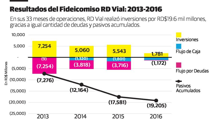 ¿Por qué subieron los peajes?