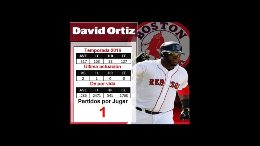 Azulejos ganan en Boston y mejoran en la pelea por comodín Azulejos ganan en Boston y mejoran en la pelea por comodín