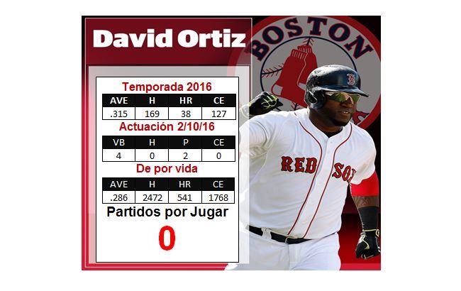 Ortiz, el que cambió la franquicia y también la ciudad de Boston; de 4-0 en su último juego de serie regular