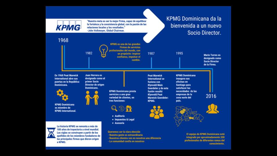 KPMG anuncia la designación de un nuevo Socio Director KPMG anuncia la designación de un nuevo Socio Director