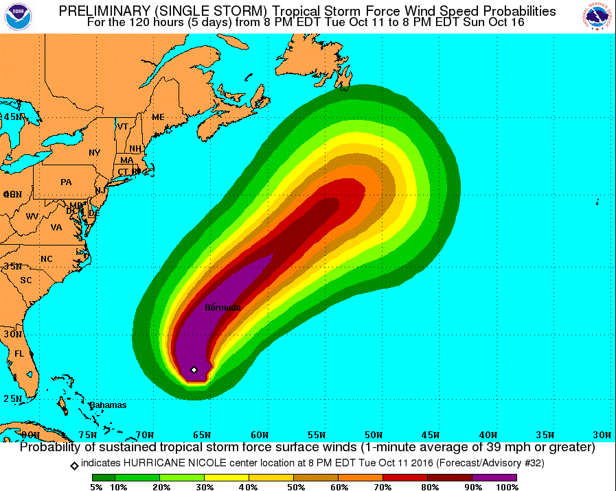 Huracán Nicole se vuelve a formar en el Atlántico 