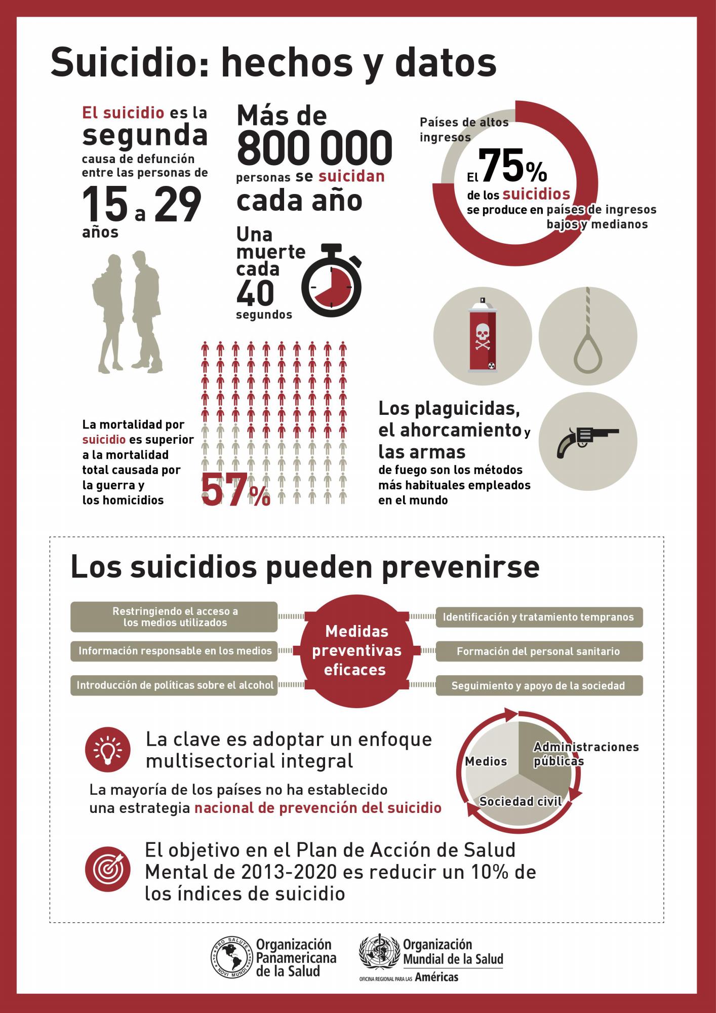 Infografía