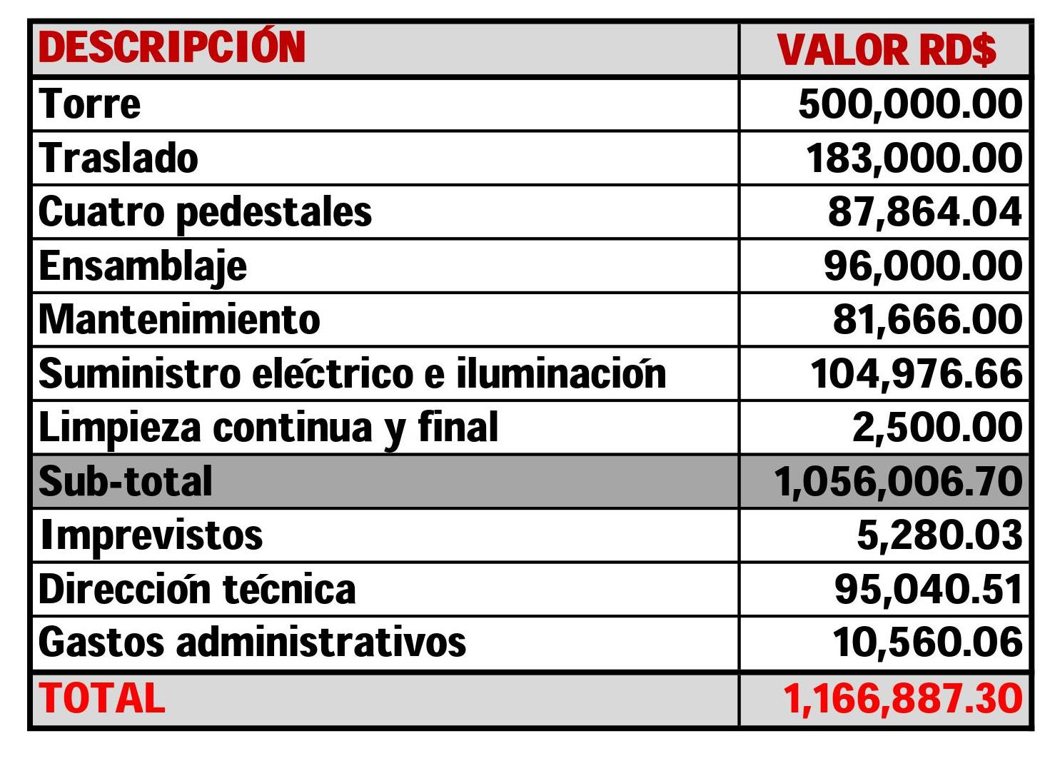 Infografía