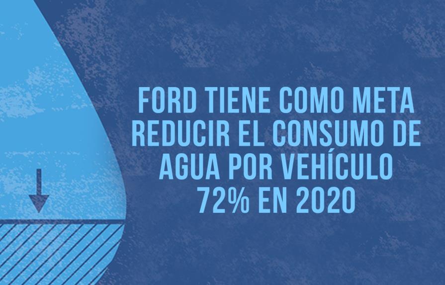Ford reduce más el uso de agua en la producción de sus vehículos