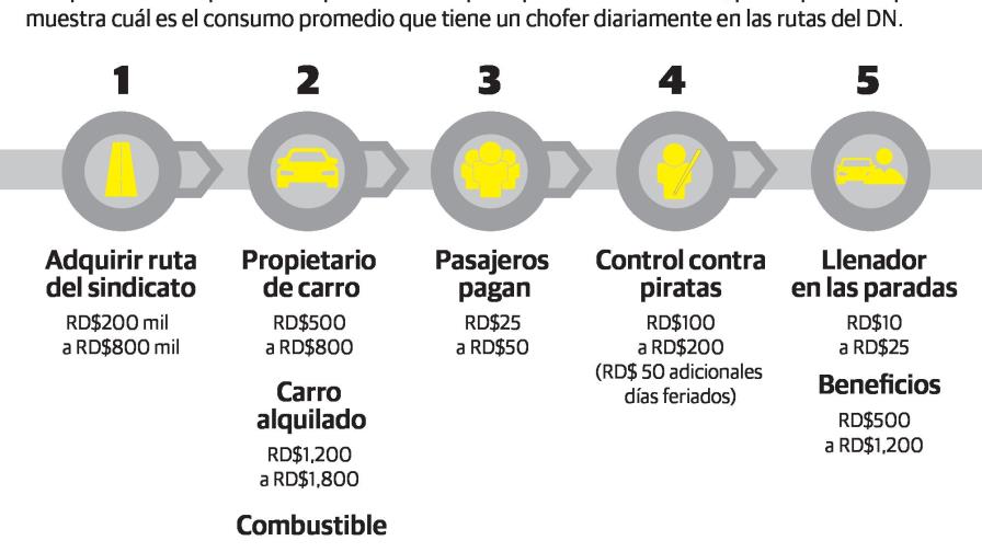¿Choferes públicos o empleados sin beneficios de los sindicatos? ¿Choferes públicos o empleados sin beneficios de los sindicatos?