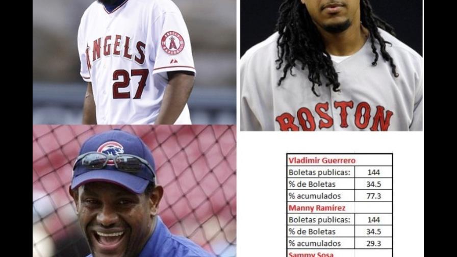 Los votos de Guerrero, Ramírez y Sosa para Cooperstown