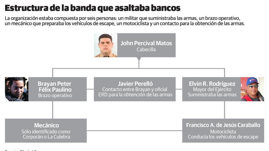 Caen cinco de la estructura mafiosa que asaltaba bancos y dirigía John Percival