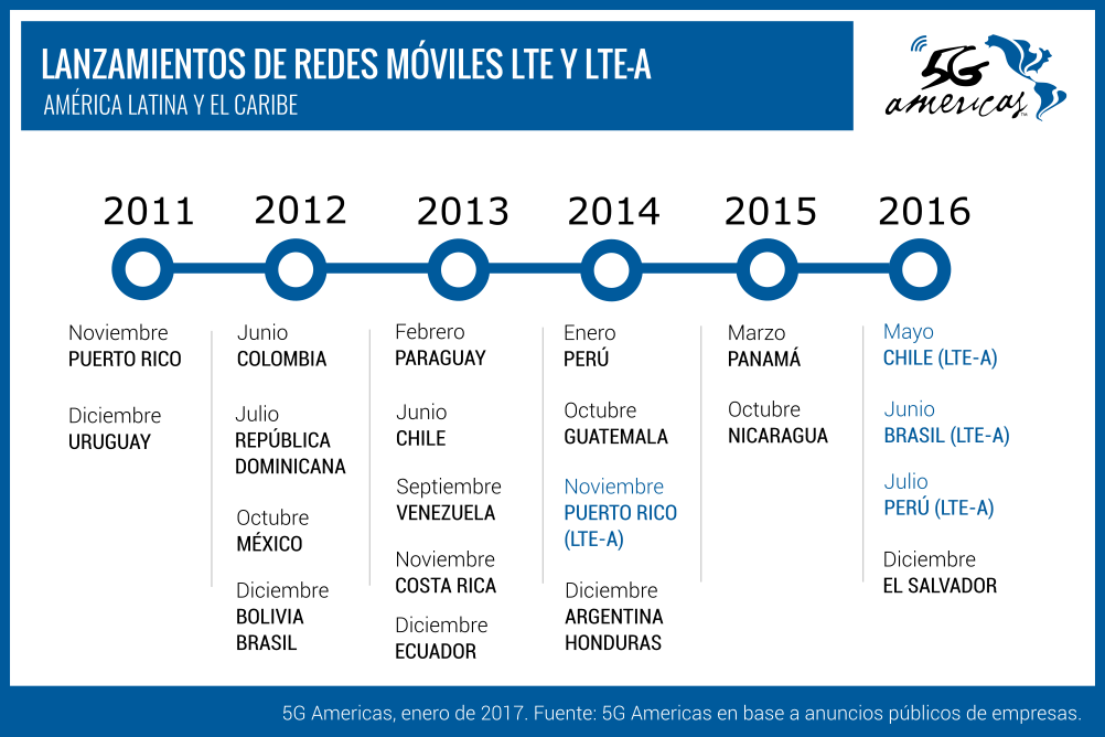 Infografía