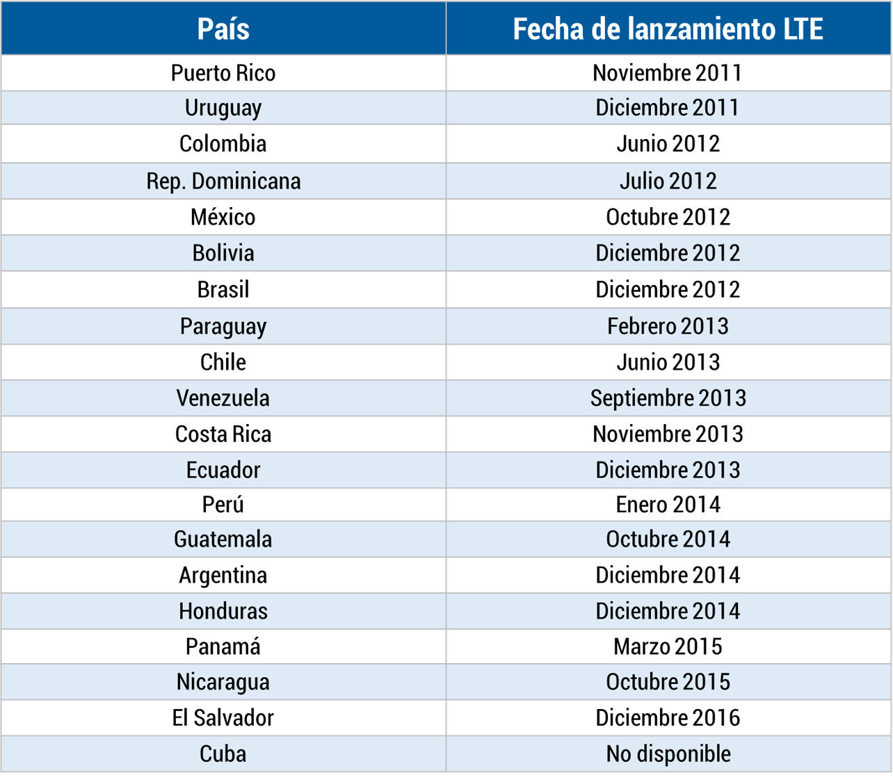 Infografía