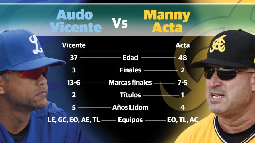 Una serie final con los responsables en la banca Una serie final con los responsables en la banca