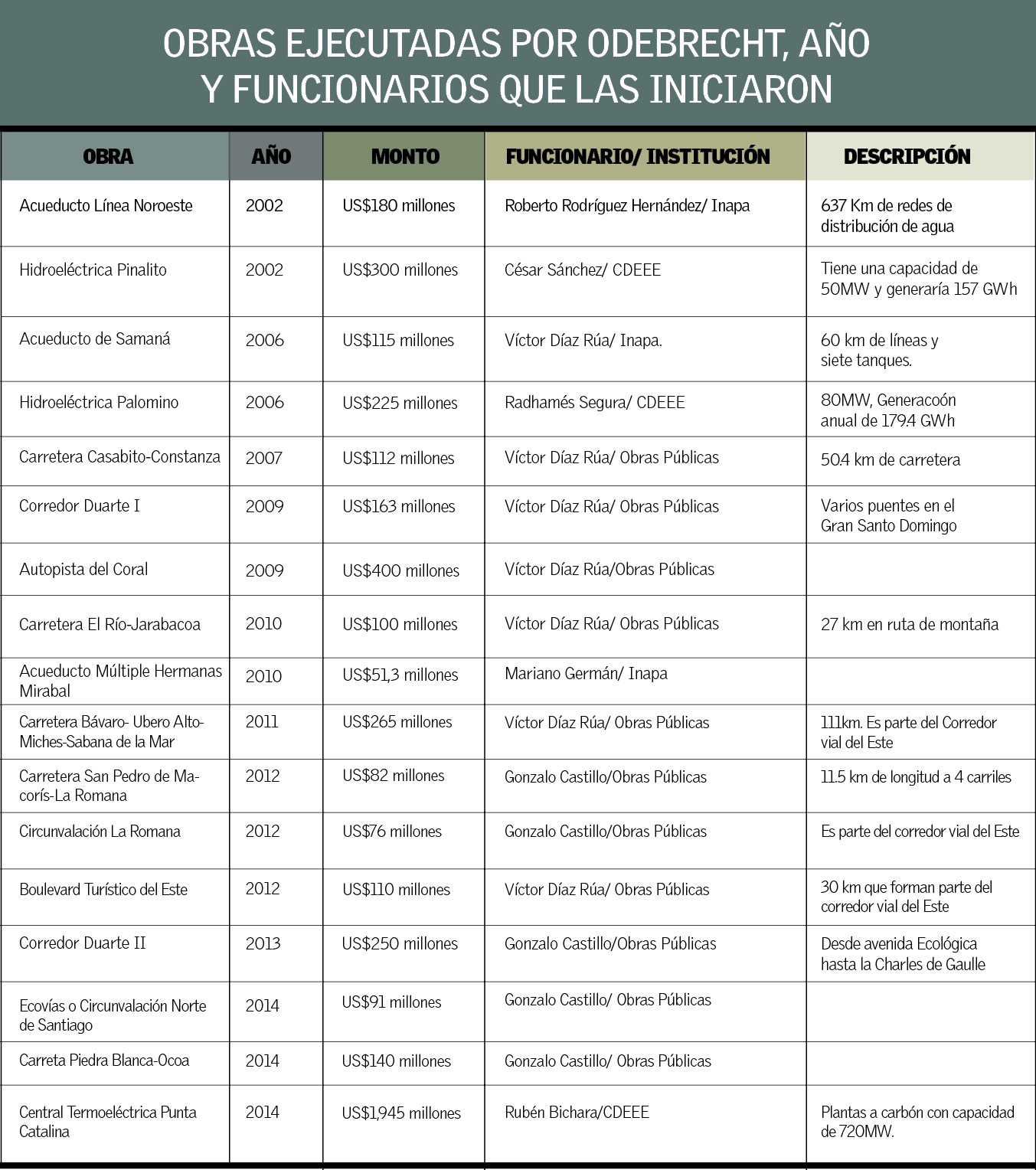 Infografía