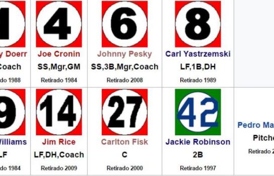 Boston retirará el número 34 que utilizó David Ortiz