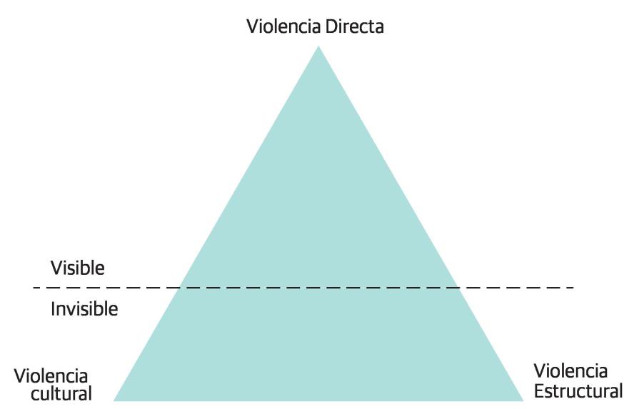 Corrupción e impunidad: fuentes de violencia