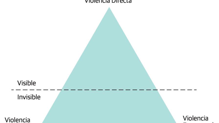 Corrupción e impunidad: fuentes de violencia Corrupción e impunidad: fuentes de violencia