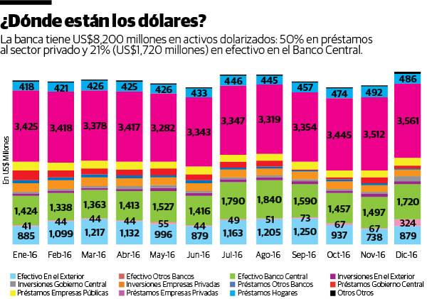 Infografía
