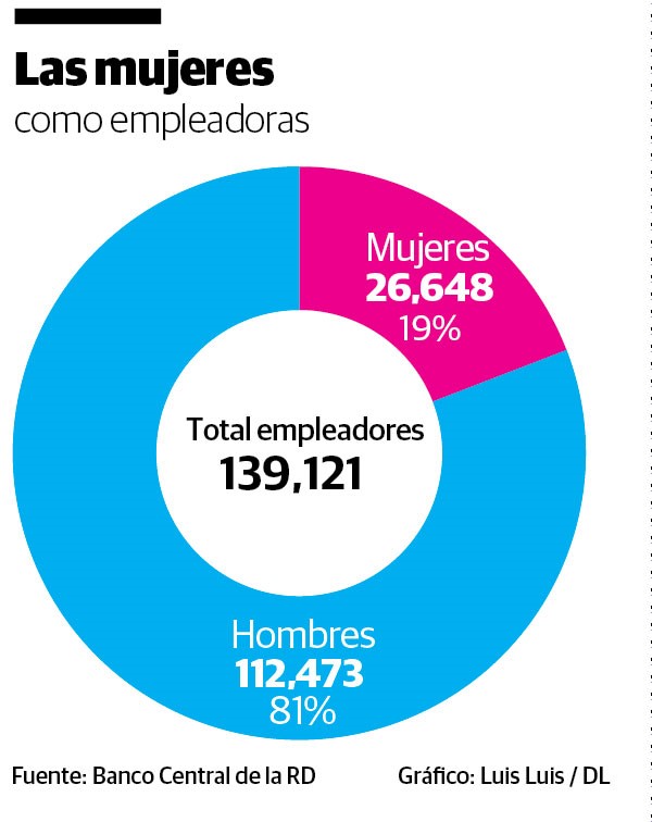 Infografía