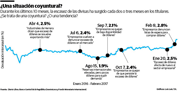 Infografía