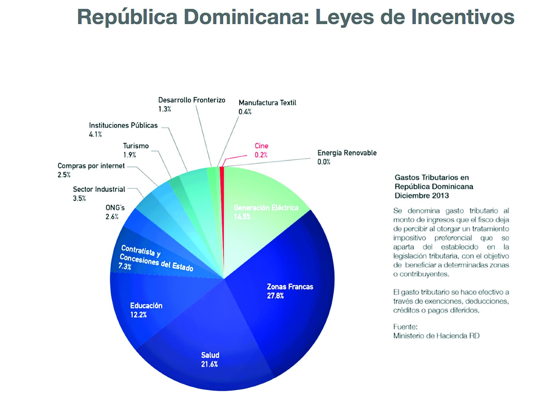 Infografía