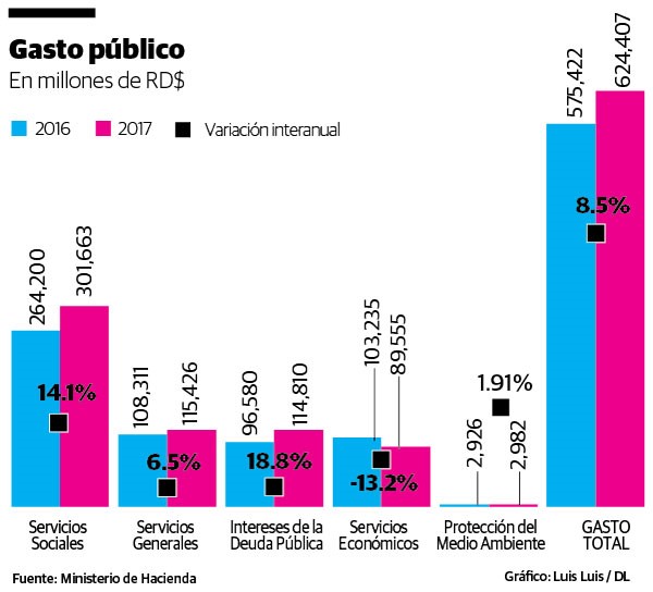 Infografía