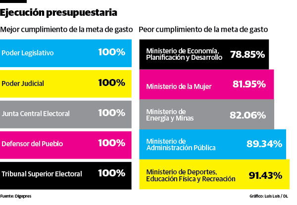 Infografía