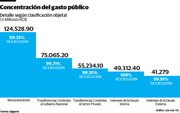 Infografía