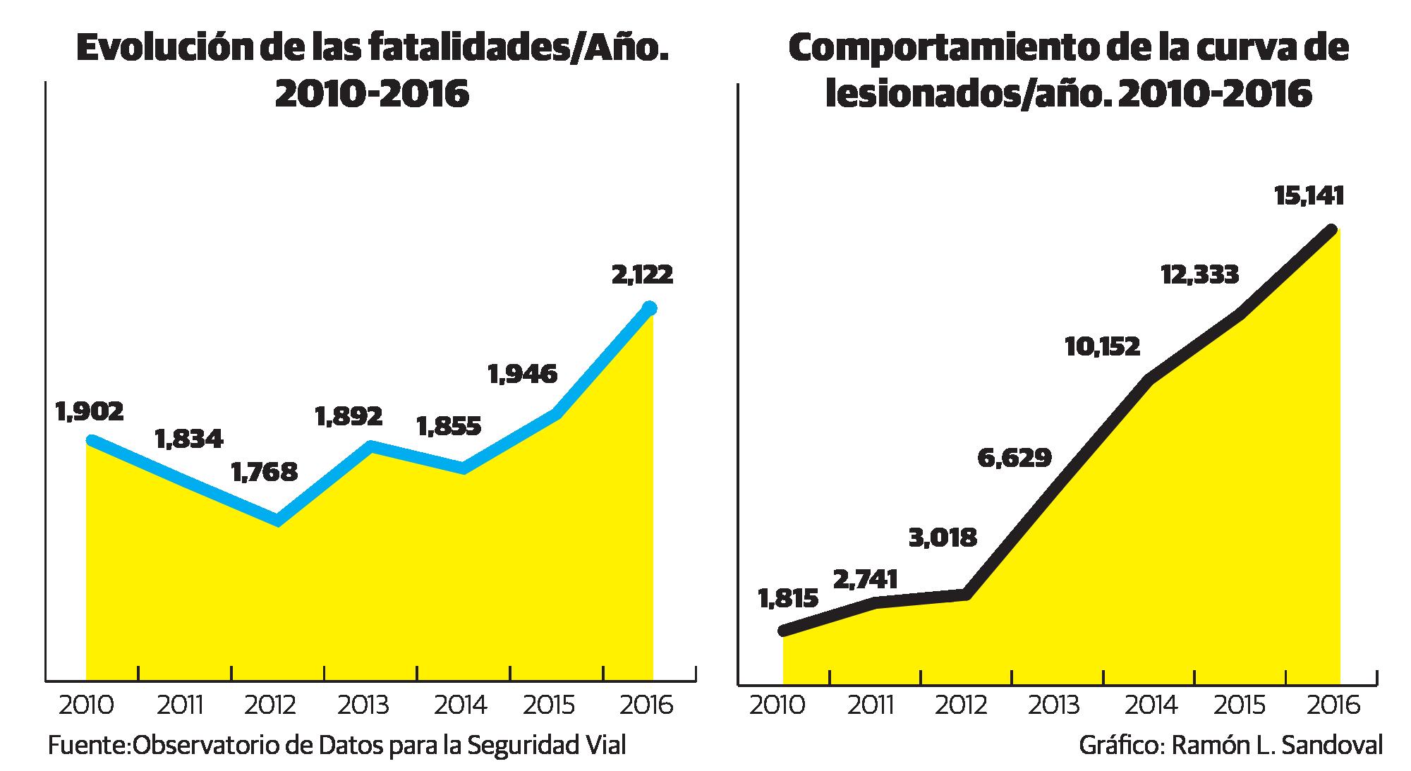 Infografía