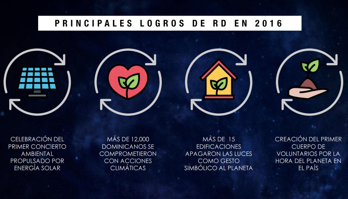 Infografía