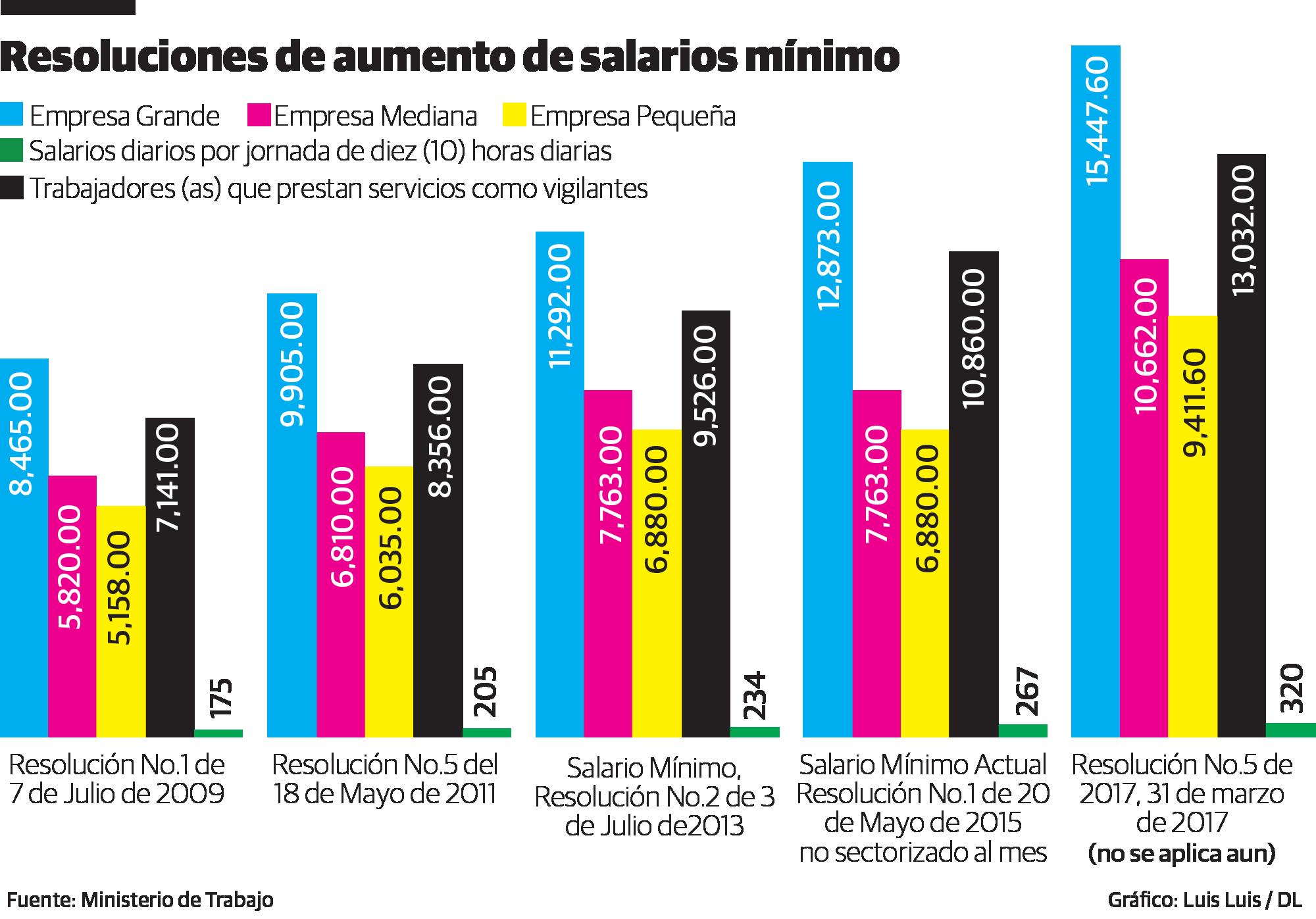 Infografía