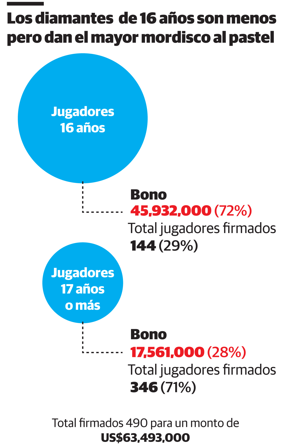 Infografía