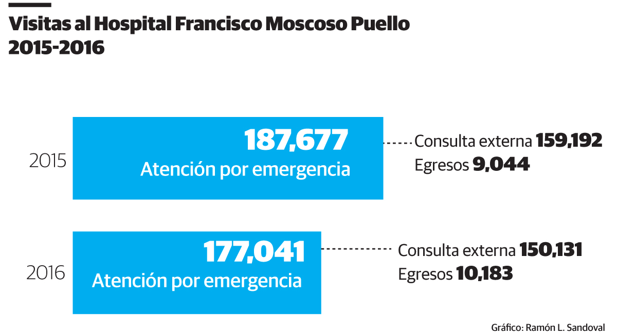 Infografía