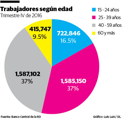 Infografía