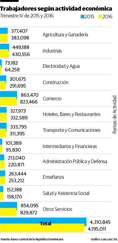 Infografía