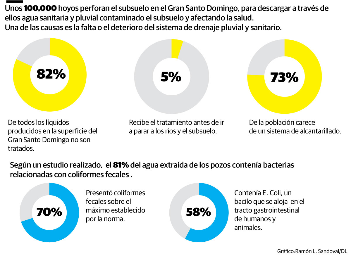 Infografía