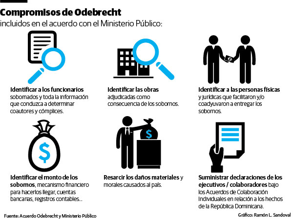 Infografía