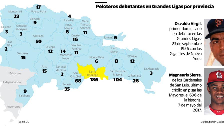 De 696 peloteros en Grandes Ligas, Santo Domingo aporta mayor cifra De 696 peloteros en Grandes Ligas, Santo Domingo aporta mayor cifra