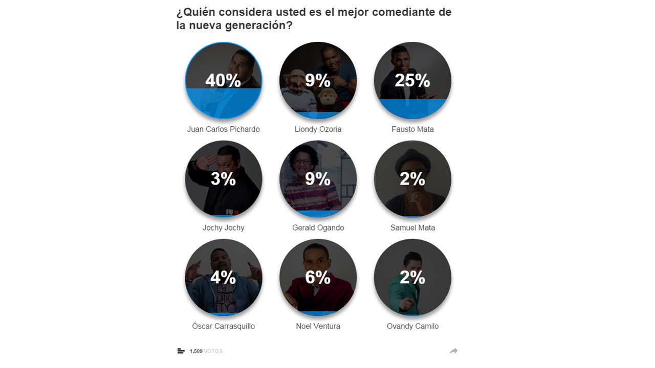 Infografía