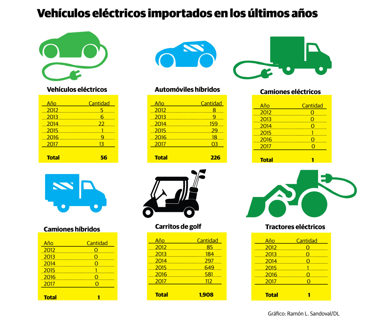 Infografía
