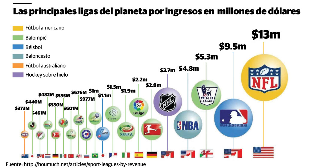 Infografía