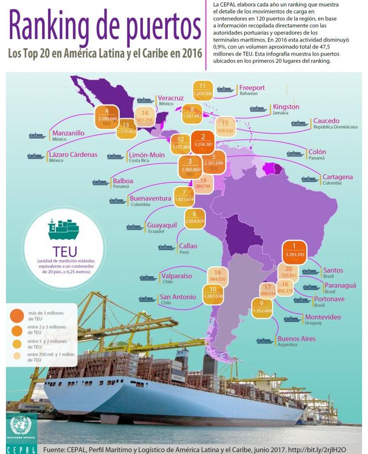 Infografía