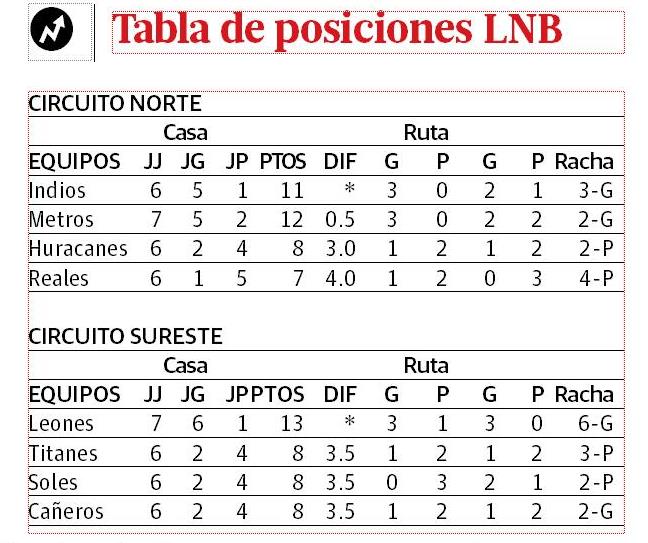 Infografía