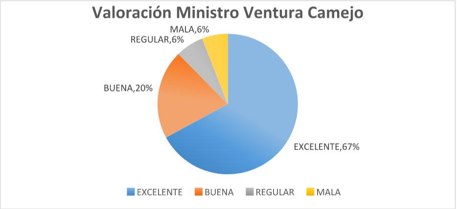 Infografía