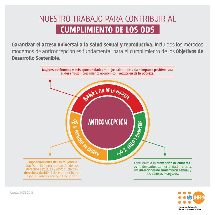 Infografía